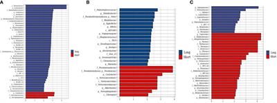 Caulobacter and Novosphingobium in tumor tissues are associated with colorectal cancer outcomes